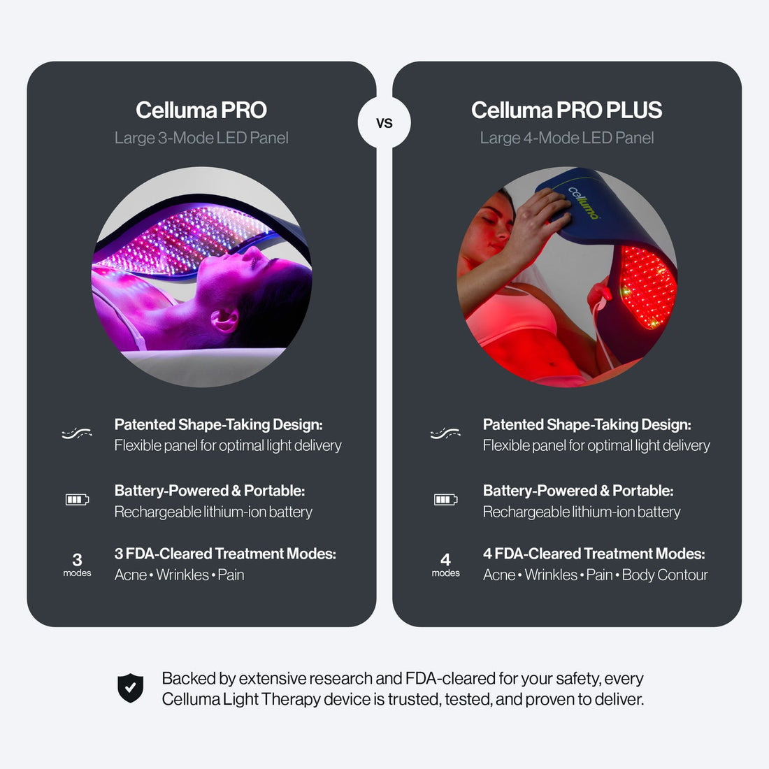 Celluma PRO S2