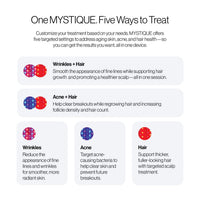 Celluma MYSTIQUE LED Mask (COMING SOON)
