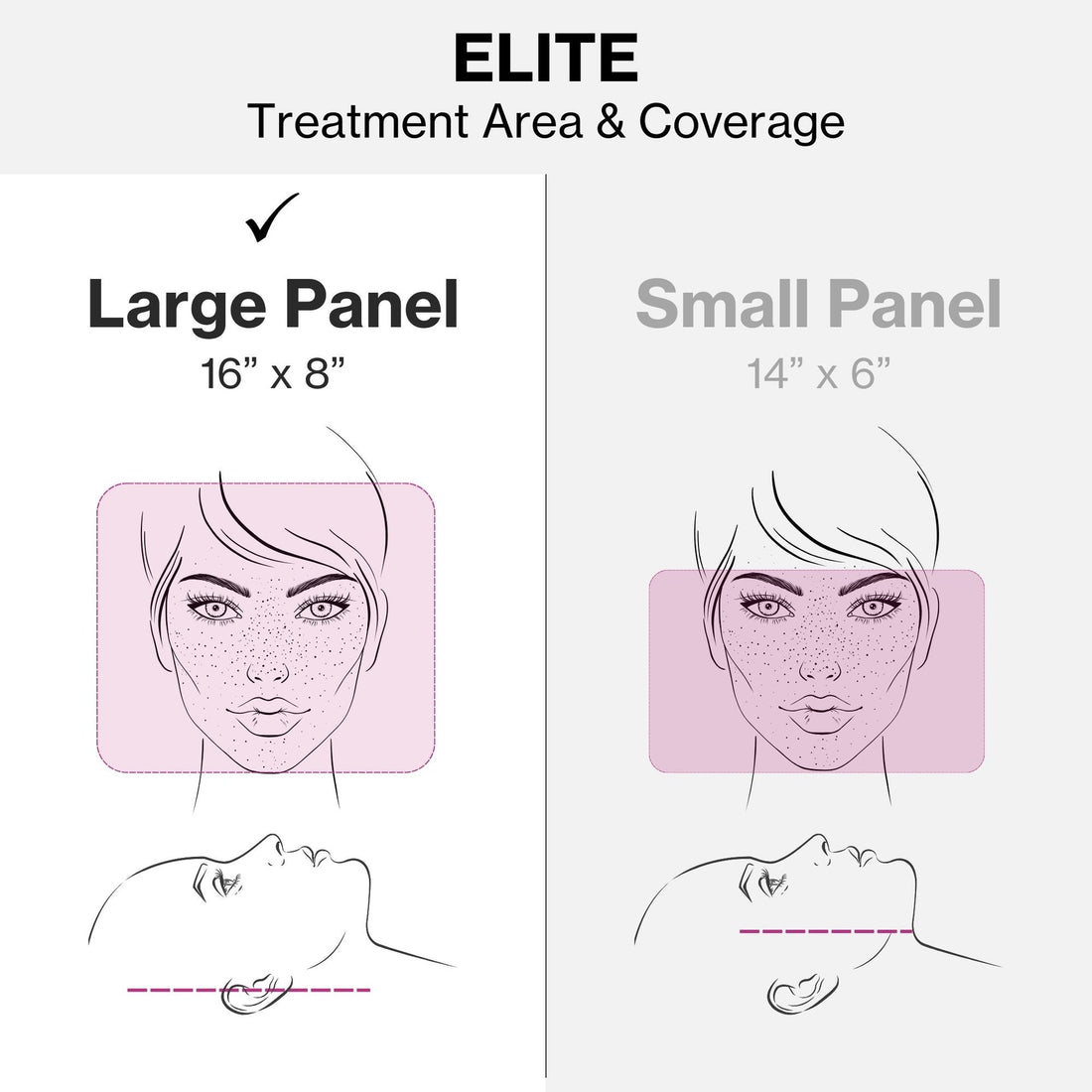 Celluma ELITE S2